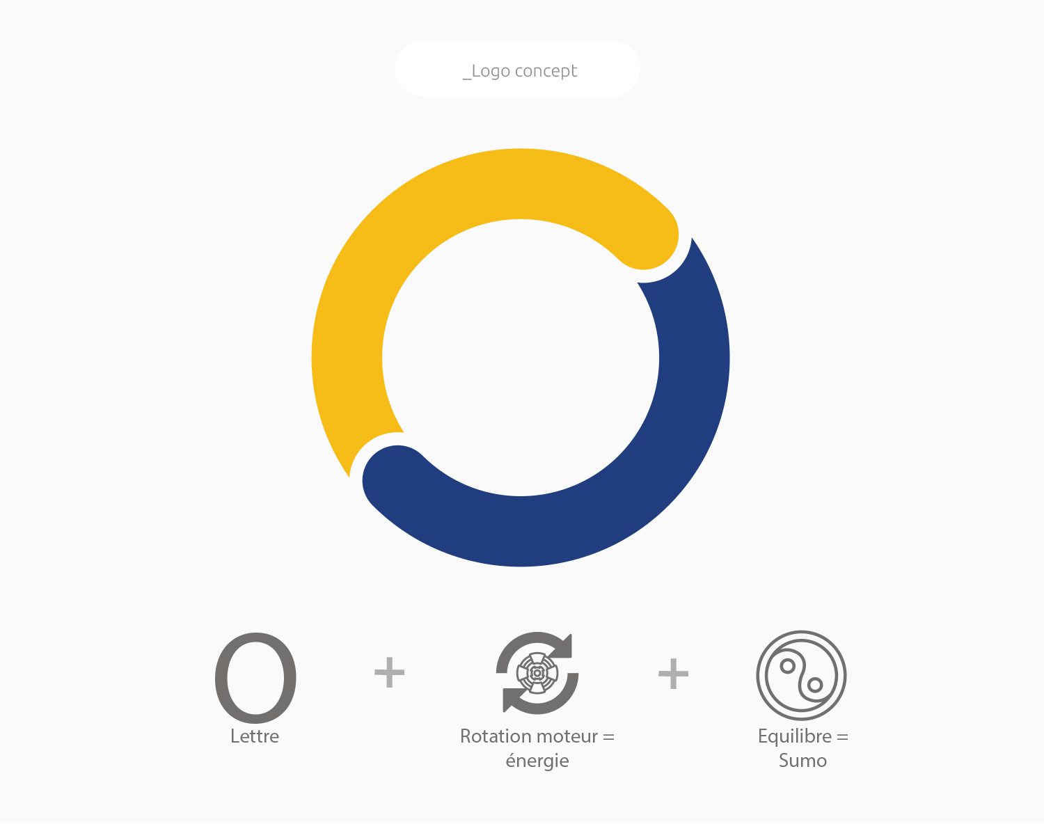 Recherche du concept de logo SUMOT pour une technologie de moteurs électriques